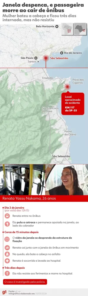 Mãe, estudante e trabalhadora: quem era a jovem que morreu após cair de ônibus em movimento no litoral de SP